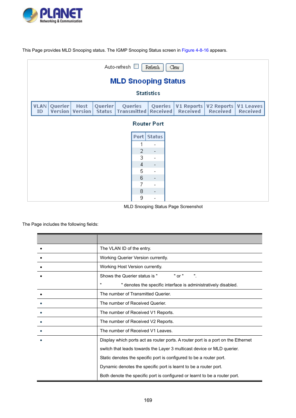 13 mld snooping status | PLANET SGS-5220-24P2X User Manual | Page 169 / 373