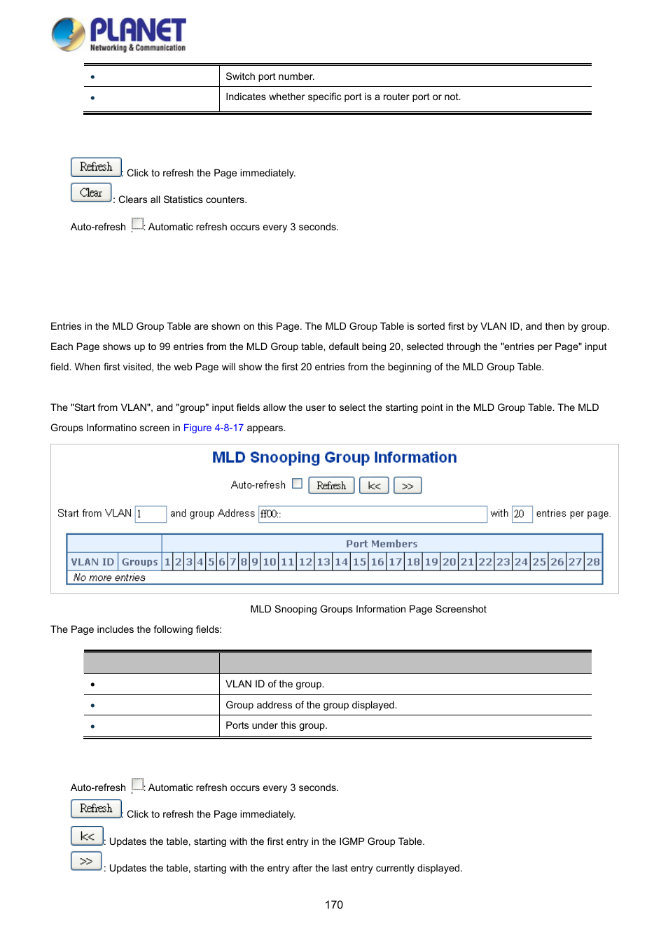 14 mld group information | PLANET SGS-5220-24P2X User Manual | Page 170 / 373