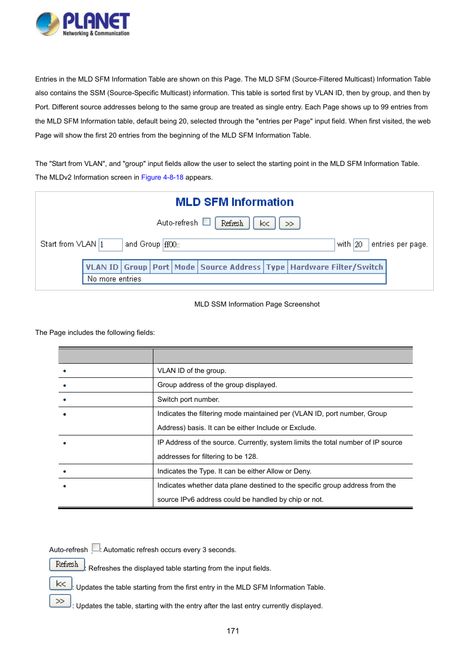 15 mldv2 information | PLANET SGS-5220-24P2X User Manual | Page 171 / 373