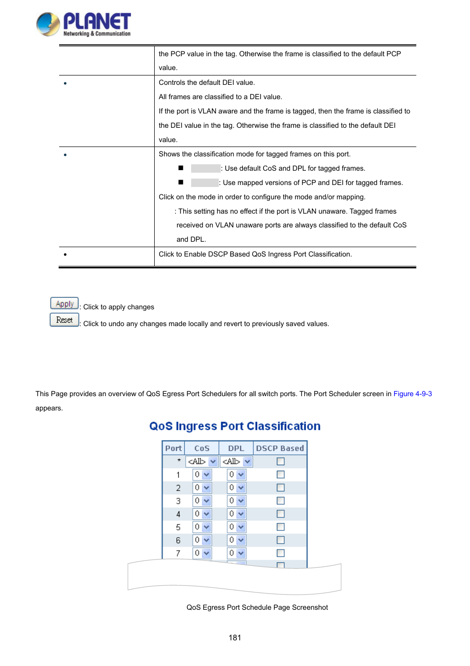 4 port scheduler | PLANET SGS-5220-24P2X User Manual | Page 181 / 373