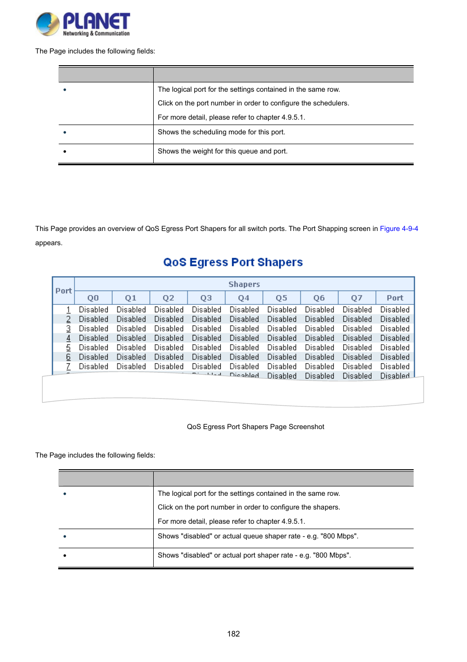 5 port shaping | PLANET SGS-5220-24P2X User Manual | Page 182 / 373