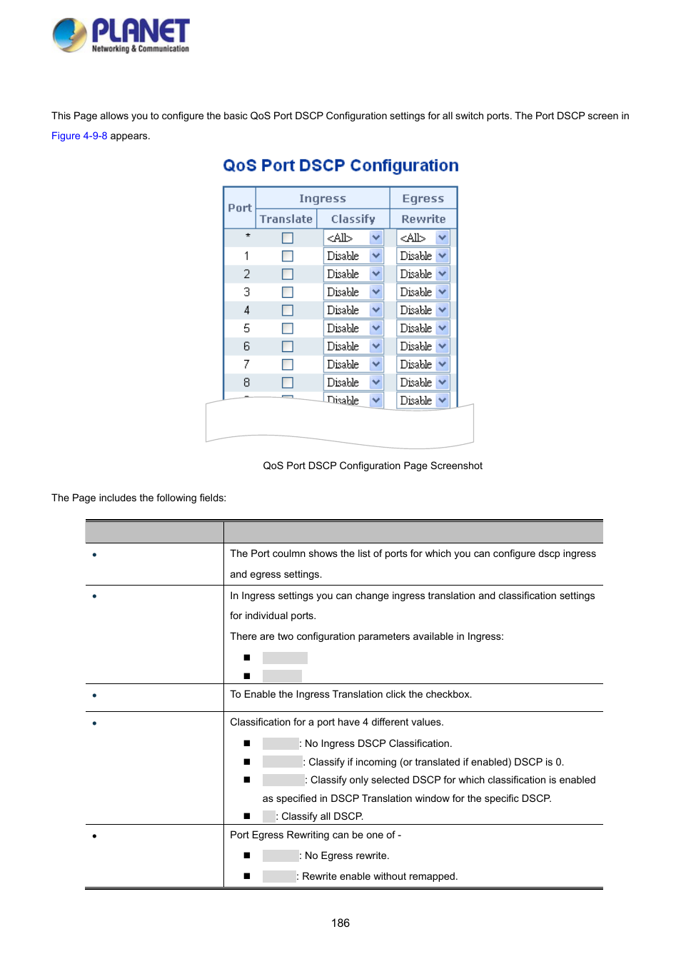 7 port dscp | PLANET SGS-5220-24P2X User Manual | Page 186 / 373