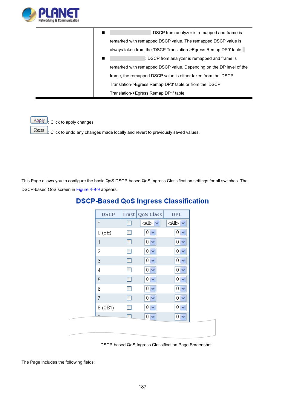 8 dscp-based qos | PLANET SGS-5220-24P2X User Manual | Page 187 / 373