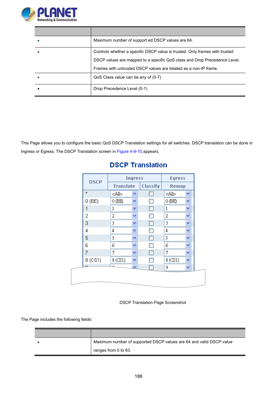 9 dscp translation | PLANET SGS-5220-24P2X User Manual | Page 188 / 373