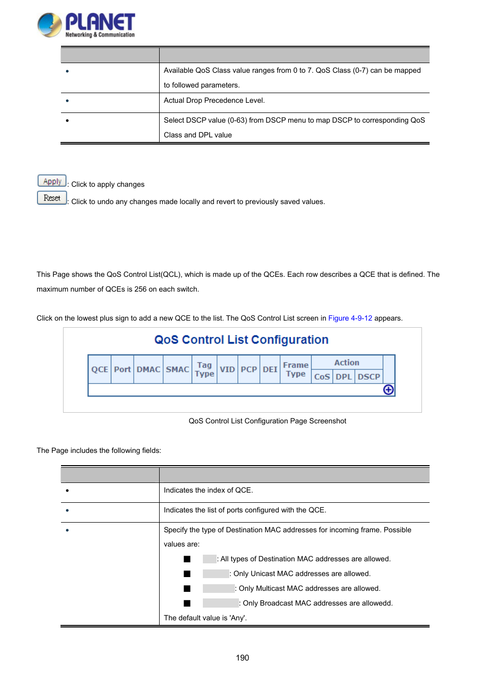 11 qos control list | PLANET SGS-5220-24P2X User Manual | Page 190 / 373