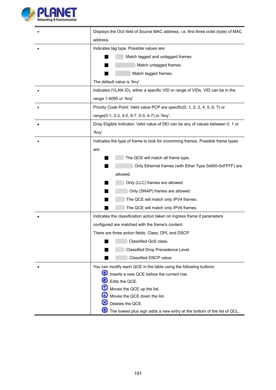 PLANET SGS-5220-24P2X User Manual | Page 191 / 373