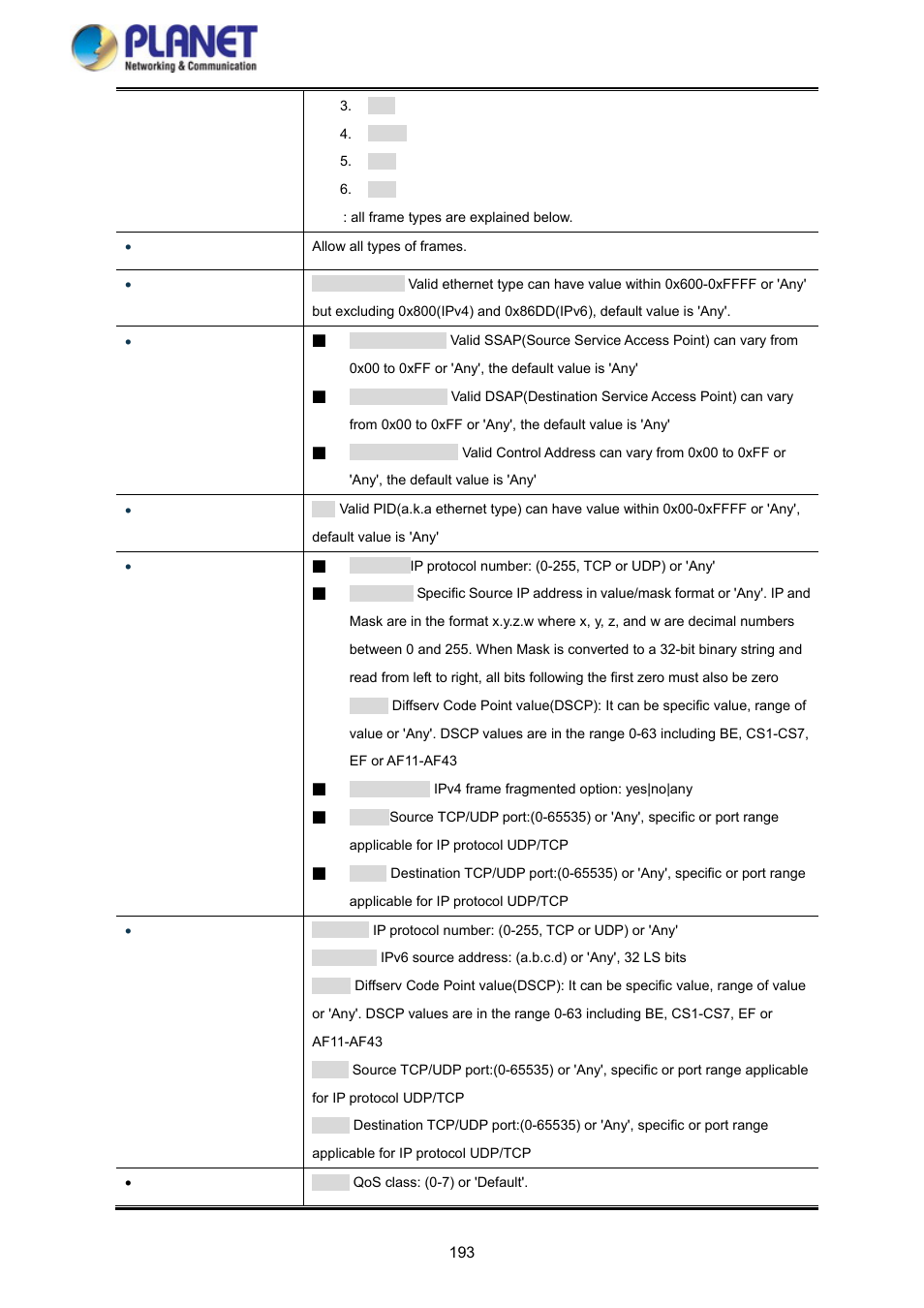 12 qcl status | PLANET SGS-5220-24P2X User Manual | Page 193 / 373