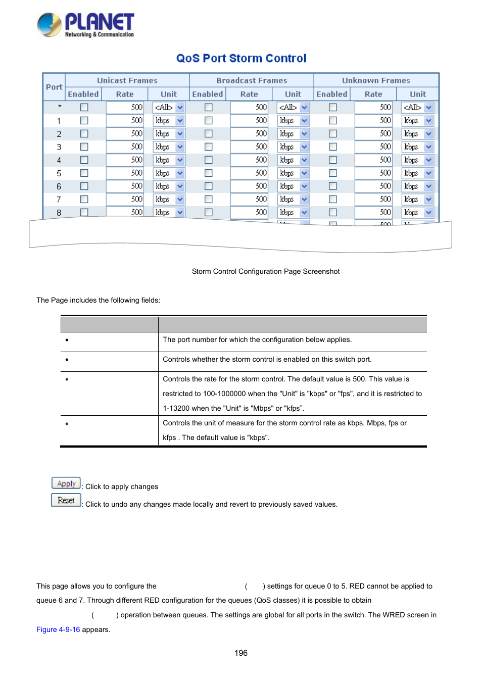 14 wred | PLANET SGS-5220-24P2X User Manual | Page 196 / 373
