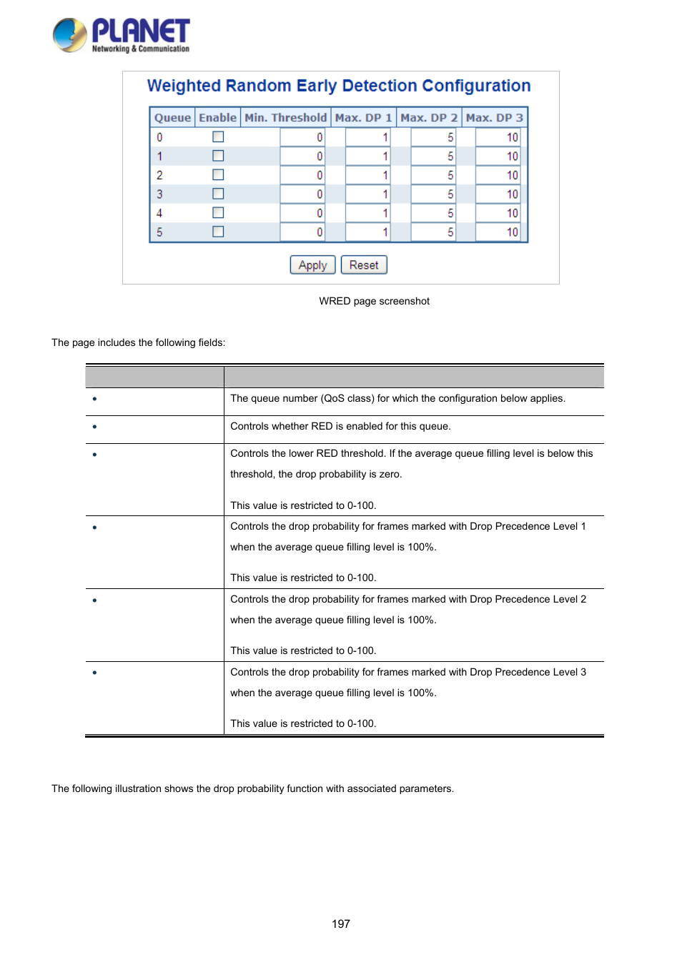 PLANET SGS-5220-24P2X User Manual | Page 197 / 373