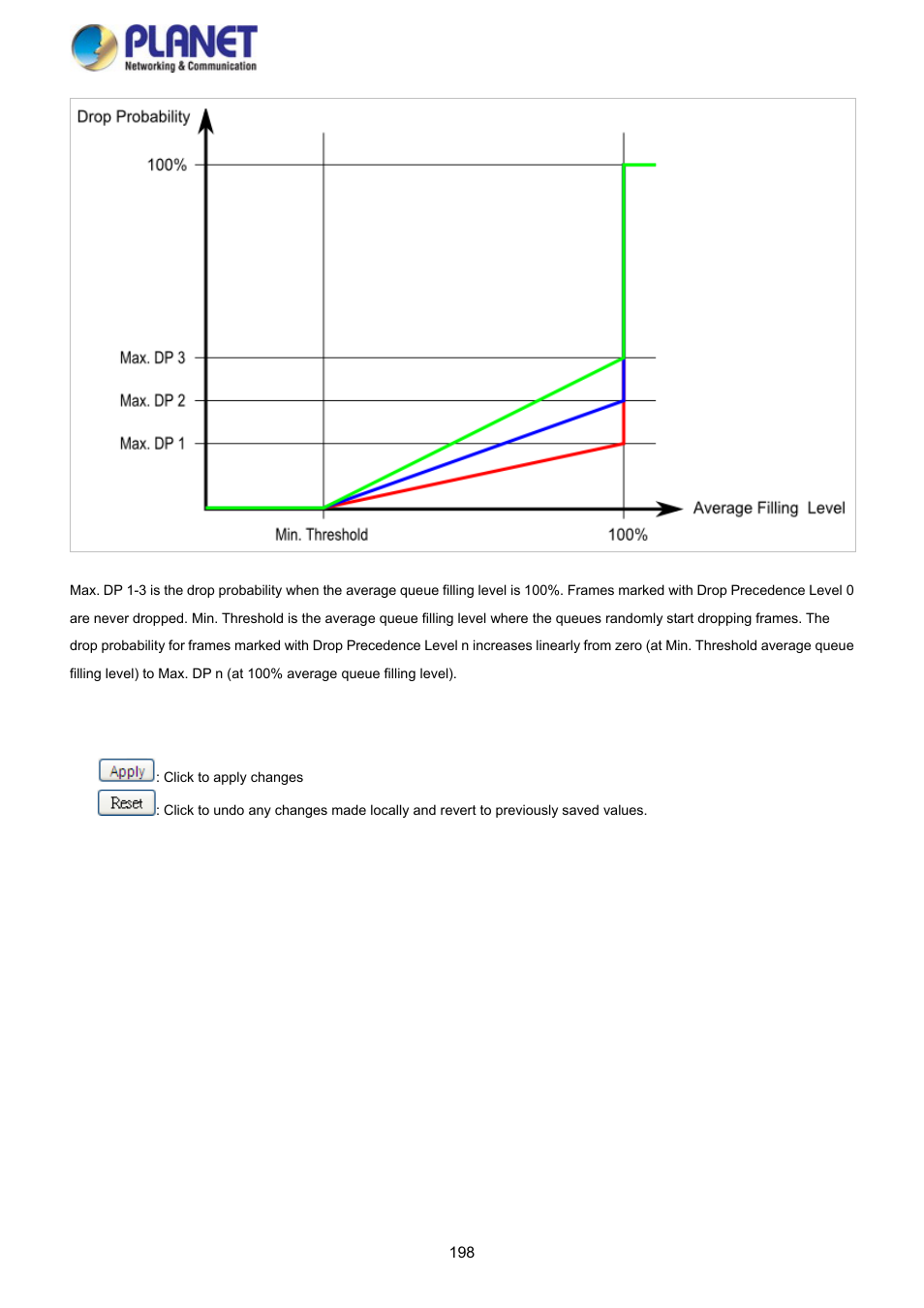 PLANET SGS-5220-24P2X User Manual | Page 198 / 373