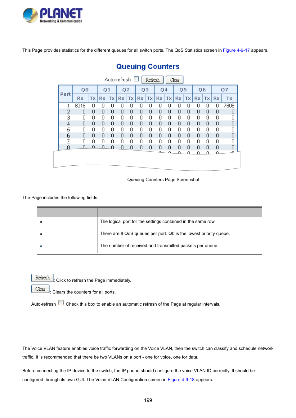 15 qos statistics, 16 voice vlan configuration | PLANET SGS-5220-24P2X User Manual | Page 199 / 373