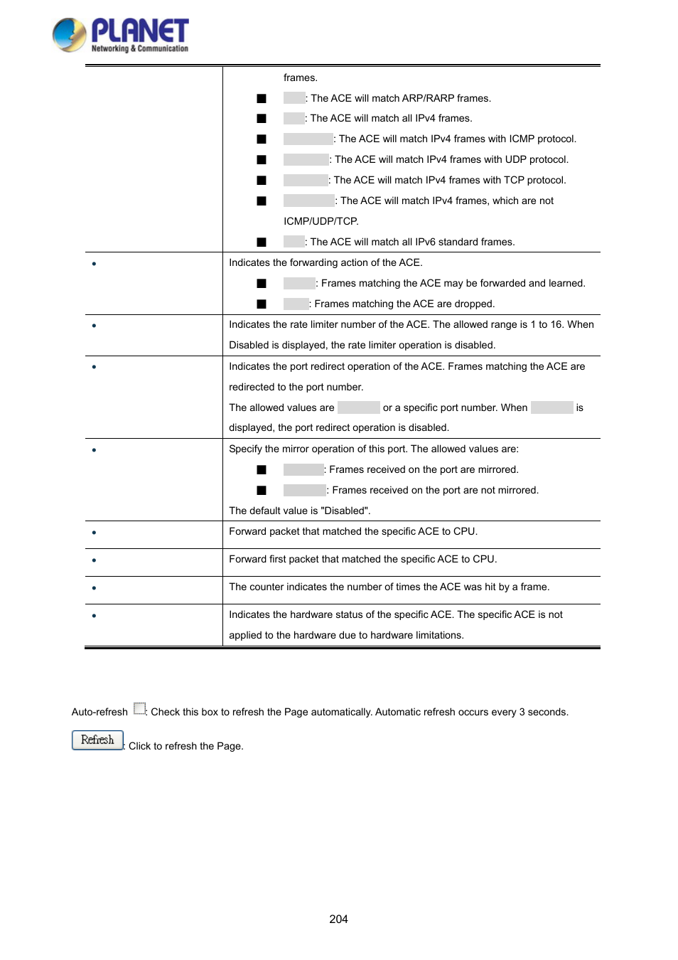 PLANET SGS-5220-24P2X User Manual | Page 204 / 373