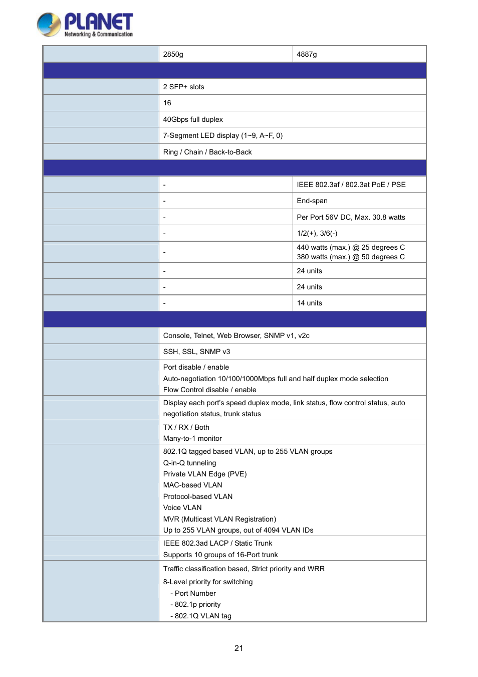 PLANET SGS-5220-24P2X User Manual | Page 21 / 373