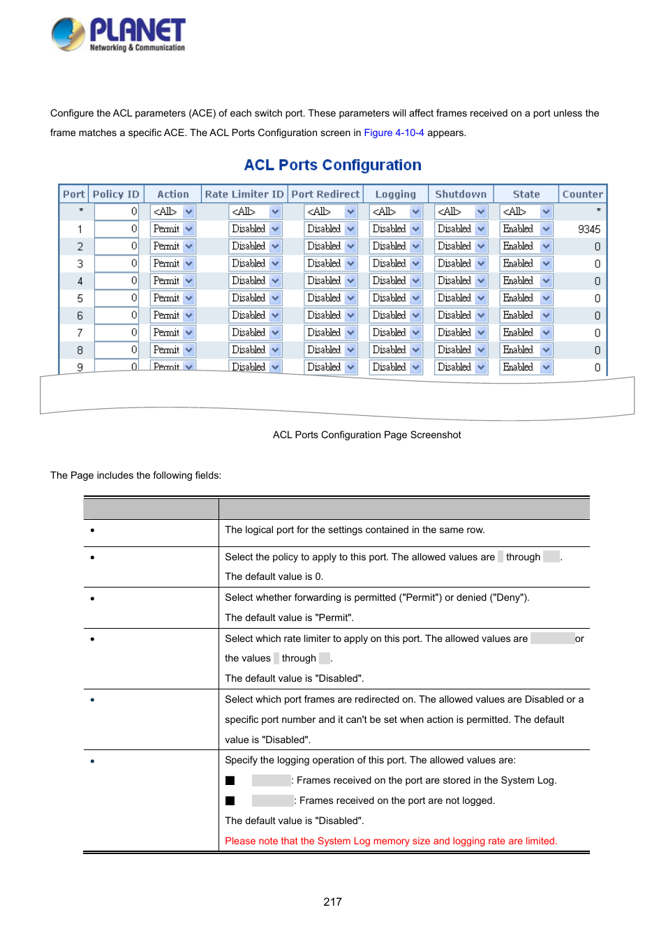 4 acl ports configuration | PLANET SGS-5220-24P2X User Manual | Page 217 / 373