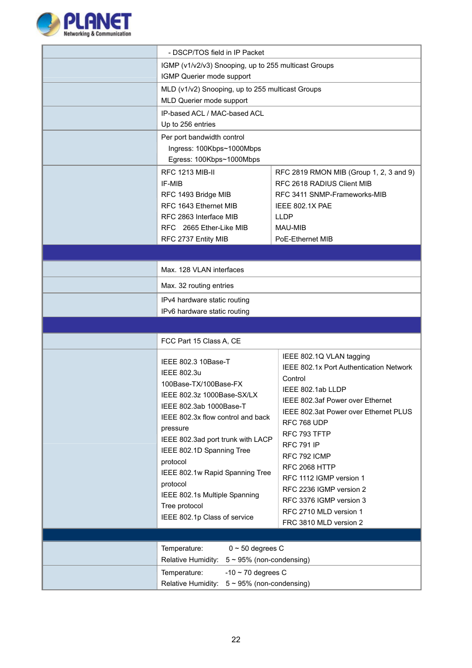 PLANET SGS-5220-24P2X User Manual | Page 22 / 373
