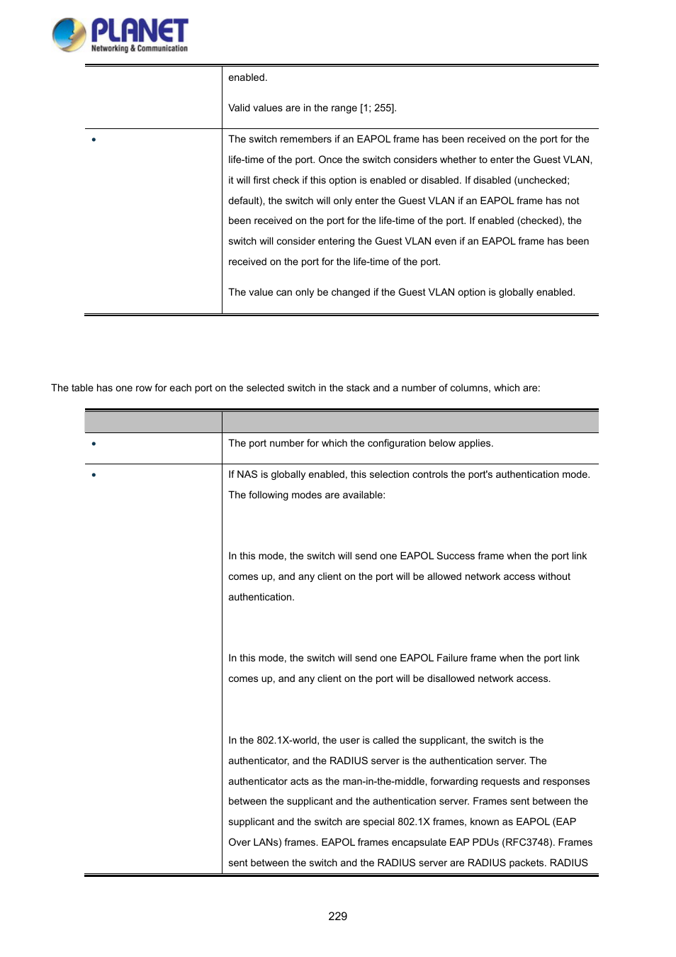 PLANET SGS-5220-24P2X User Manual | Page 229 / 373