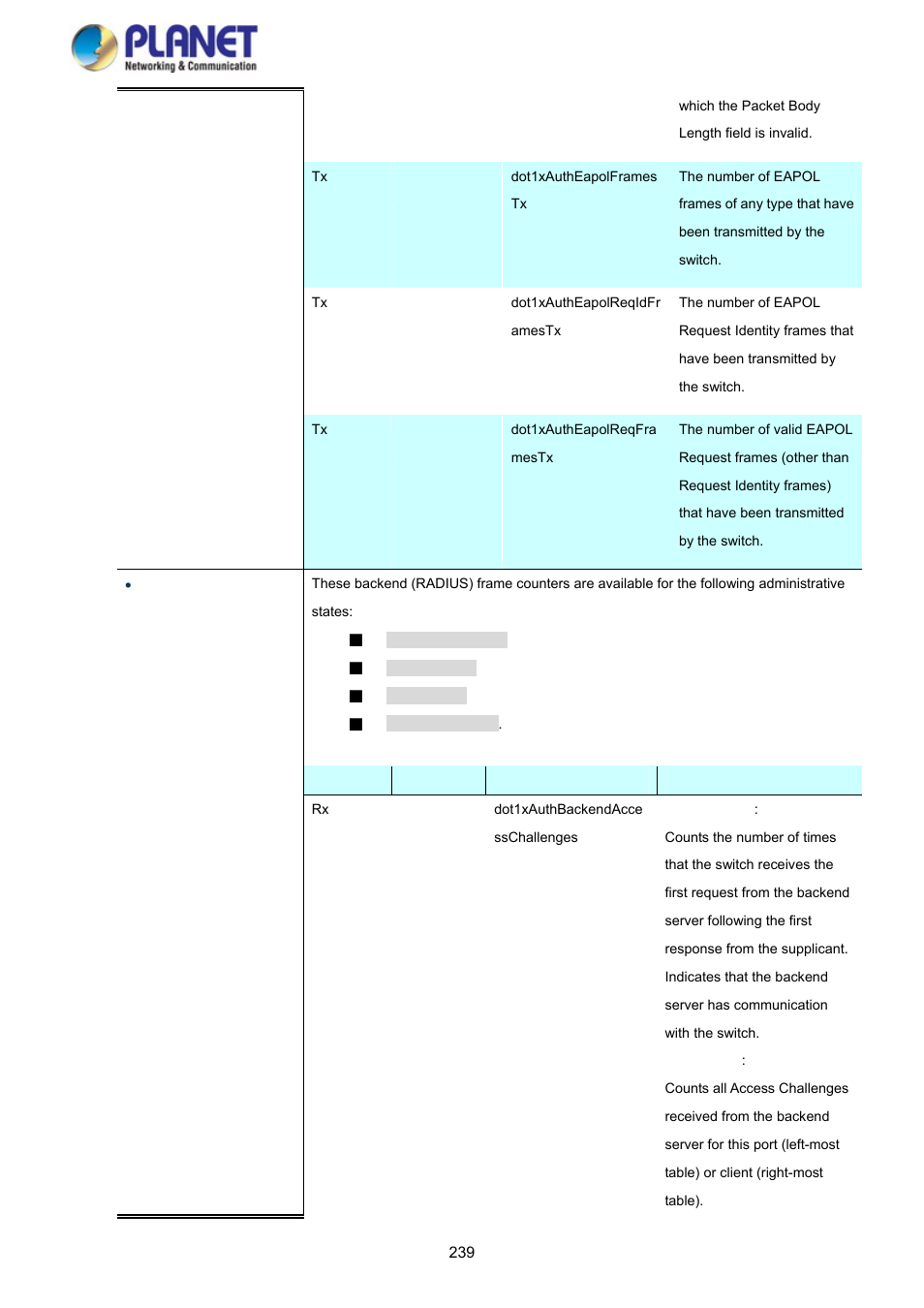 PLANET SGS-5220-24P2X User Manual | Page 239 / 373