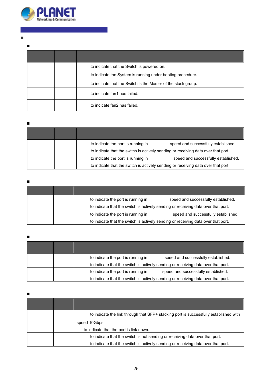 PLANET SGS-5220-24P2X User Manual | Page 25 / 373
