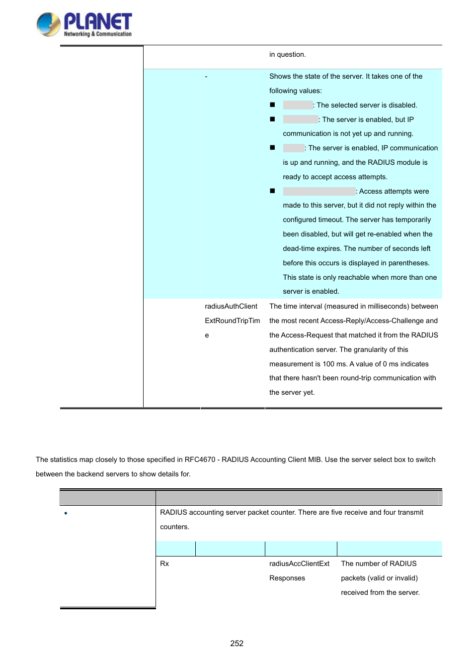 PLANET SGS-5220-24P2X User Manual | Page 252 / 373