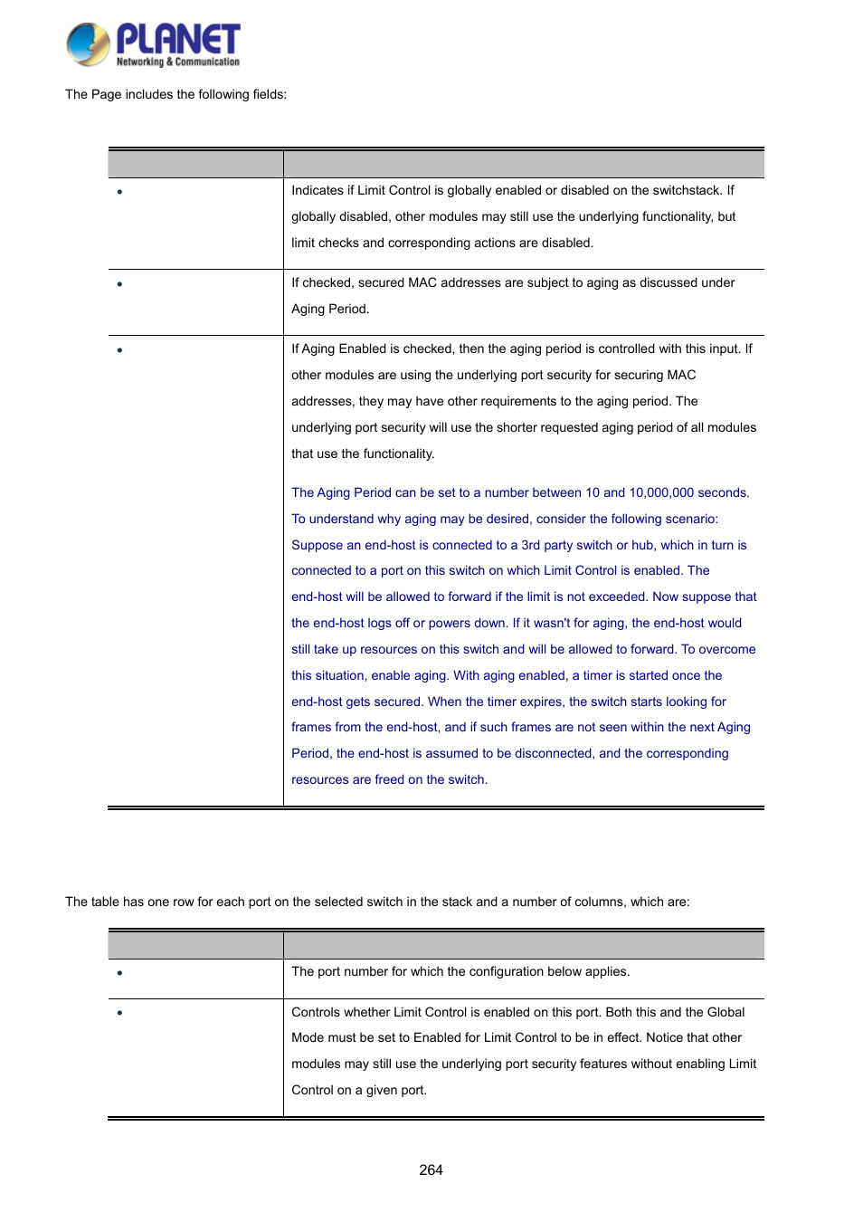 PLANET SGS-5220-24P2X User Manual | Page 264 / 373