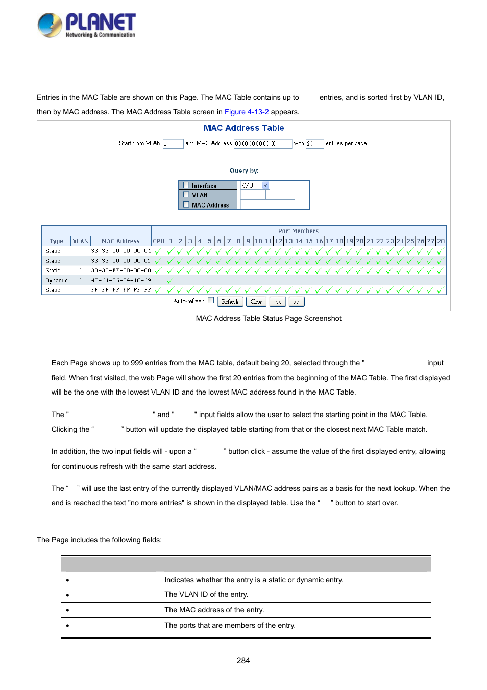 2 mac address table status | PLANET SGS-5220-24P2X User Manual | Page 284 / 373