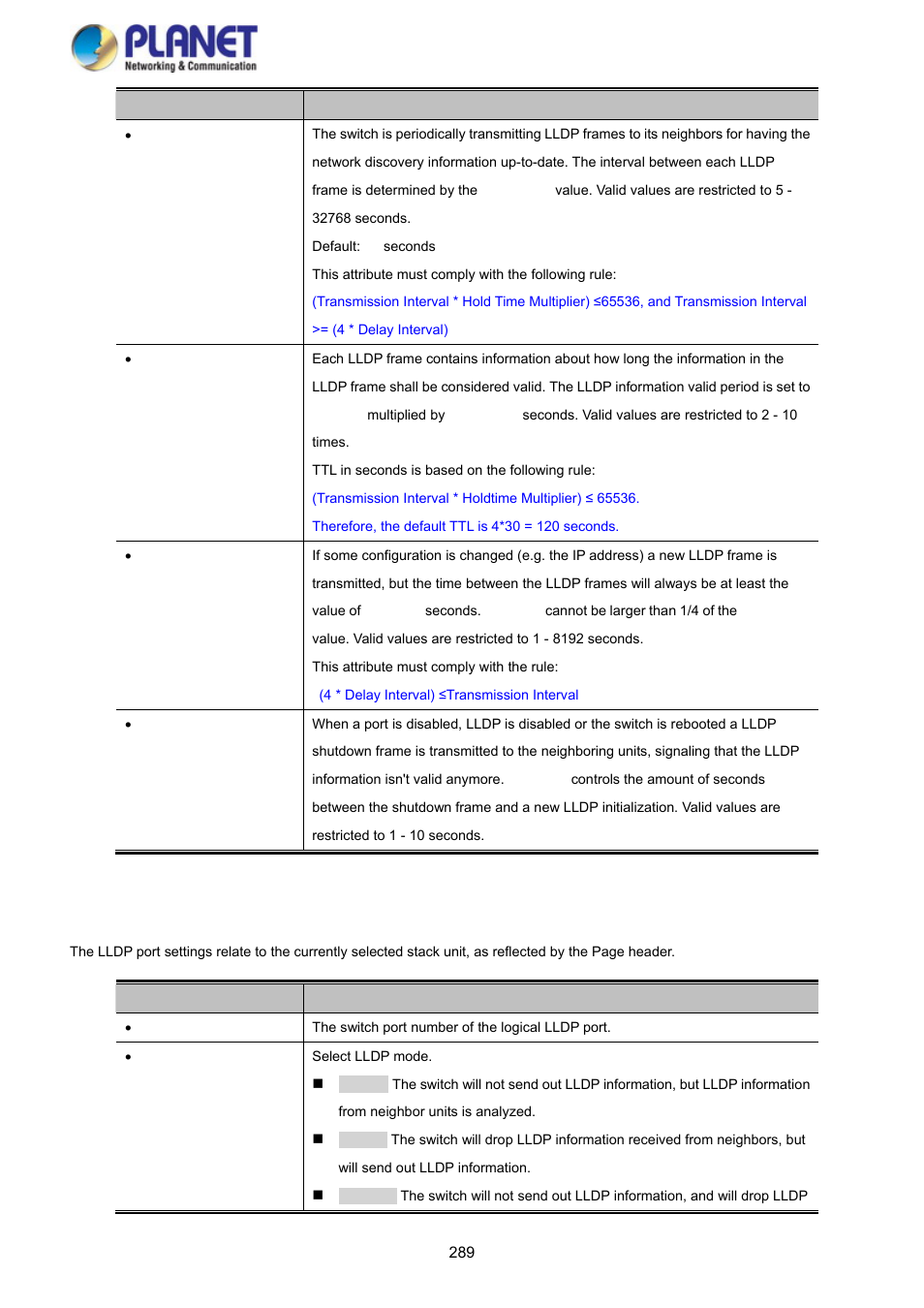 PLANET SGS-5220-24P2X User Manual | Page 289 / 373