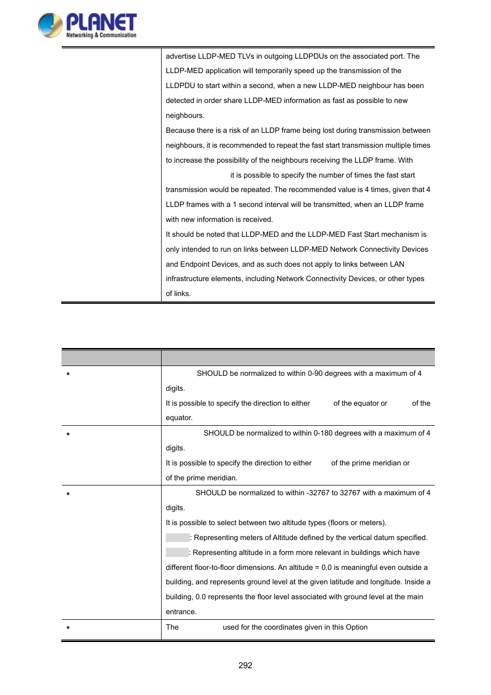 PLANET SGS-5220-24P2X User Manual | Page 292 / 373