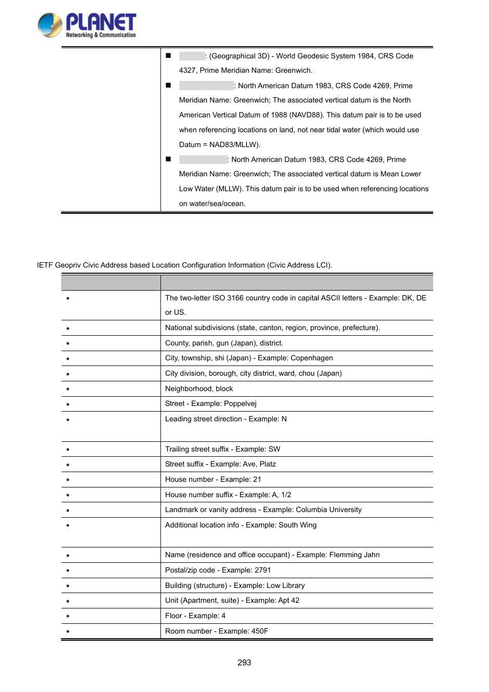 PLANET SGS-5220-24P2X User Manual | Page 293 / 373