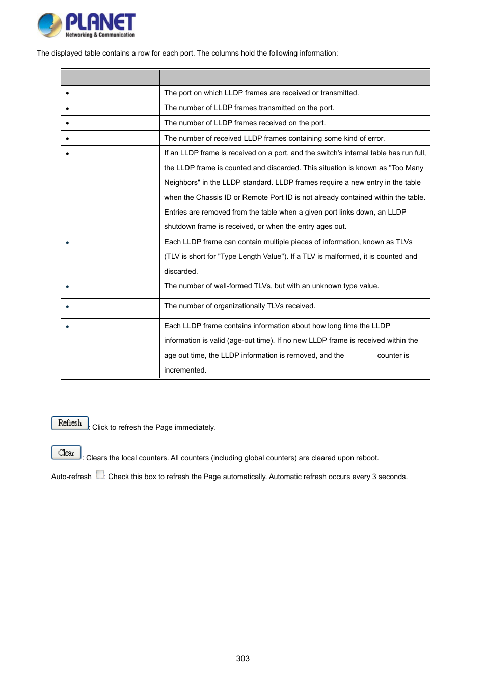 PLANET SGS-5220-24P2X User Manual | Page 303 / 373