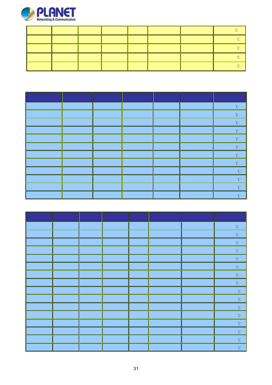 User’s manual of sgs-5220 series | PLANET SGS-5220-24P2X User Manual | Page 31 / 373
