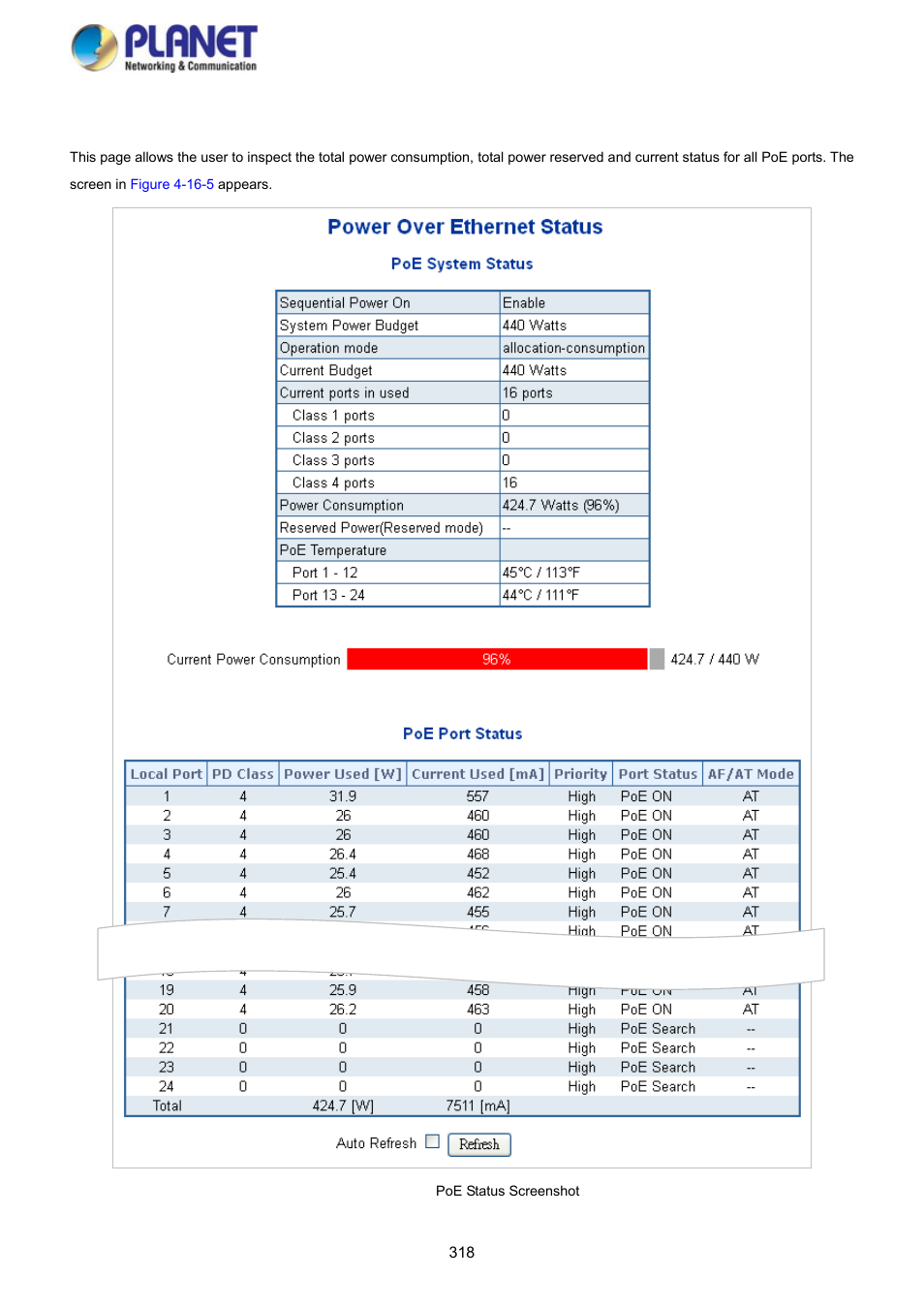 6 poe status | PLANET SGS-5220-24P2X User Manual | Page 318 / 373