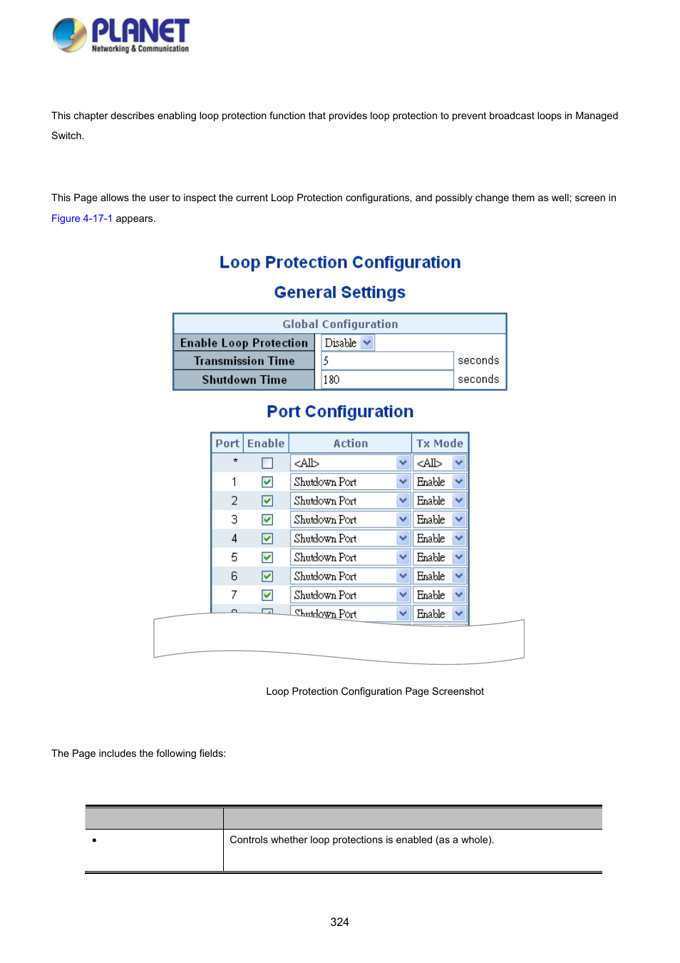 17 loop protection, 1 configuration | PLANET SGS-5220-24P2X User Manual | Page 324 / 373