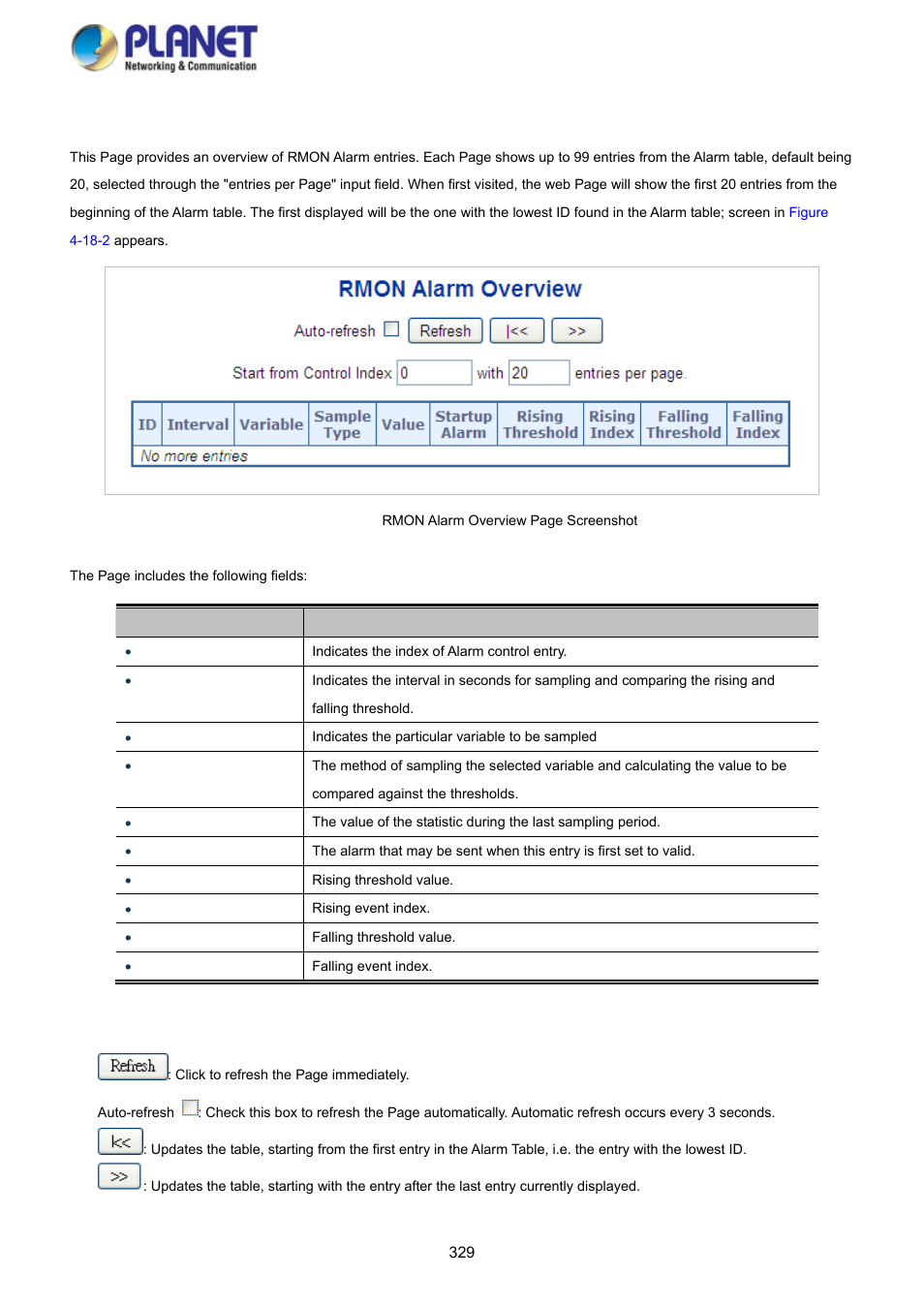 2 rmon alarm status | PLANET SGS-5220-24P2X User Manual | Page 329 / 373
