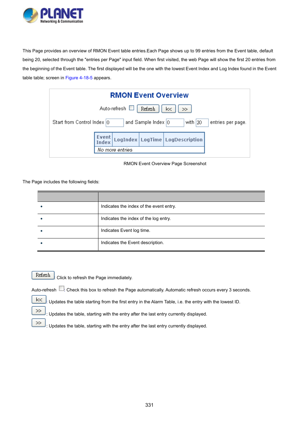 4 rmon event status | PLANET SGS-5220-24P2X User Manual | Page 331 / 373
