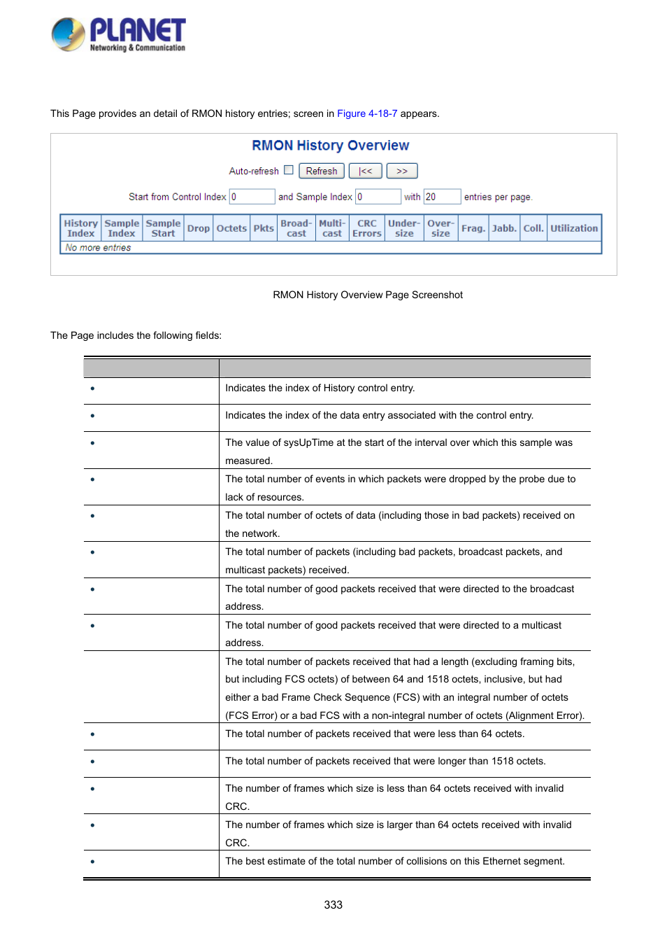 6 rmon history status | PLANET SGS-5220-24P2X User Manual | Page 333 / 373