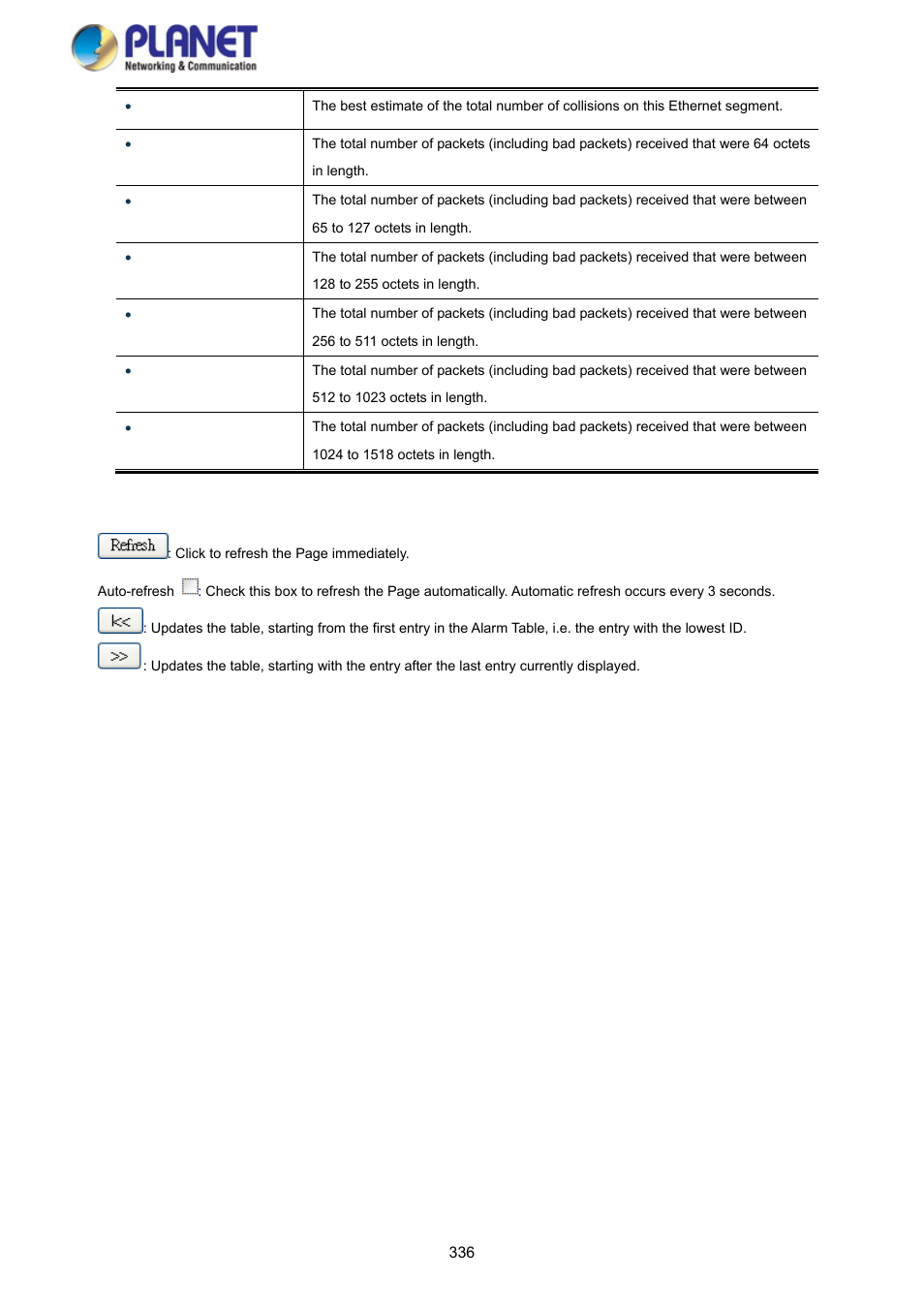 PLANET SGS-5220-24P2X User Manual | Page 336 / 373