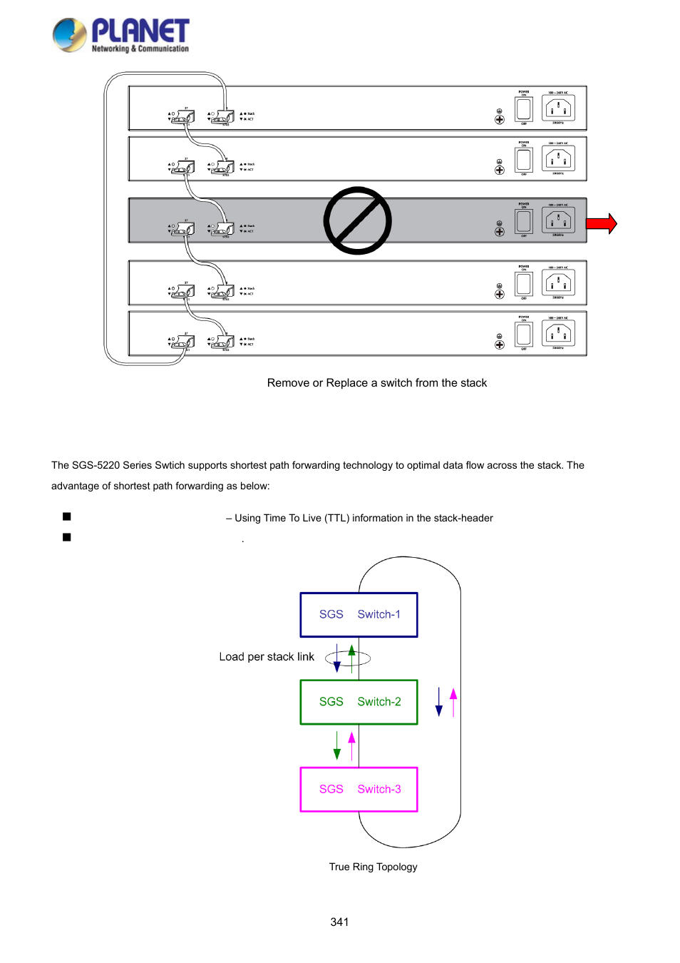 4 shortest path forwarding | PLANET SGS-5220-24P2X User Manual | Page 341 / 373