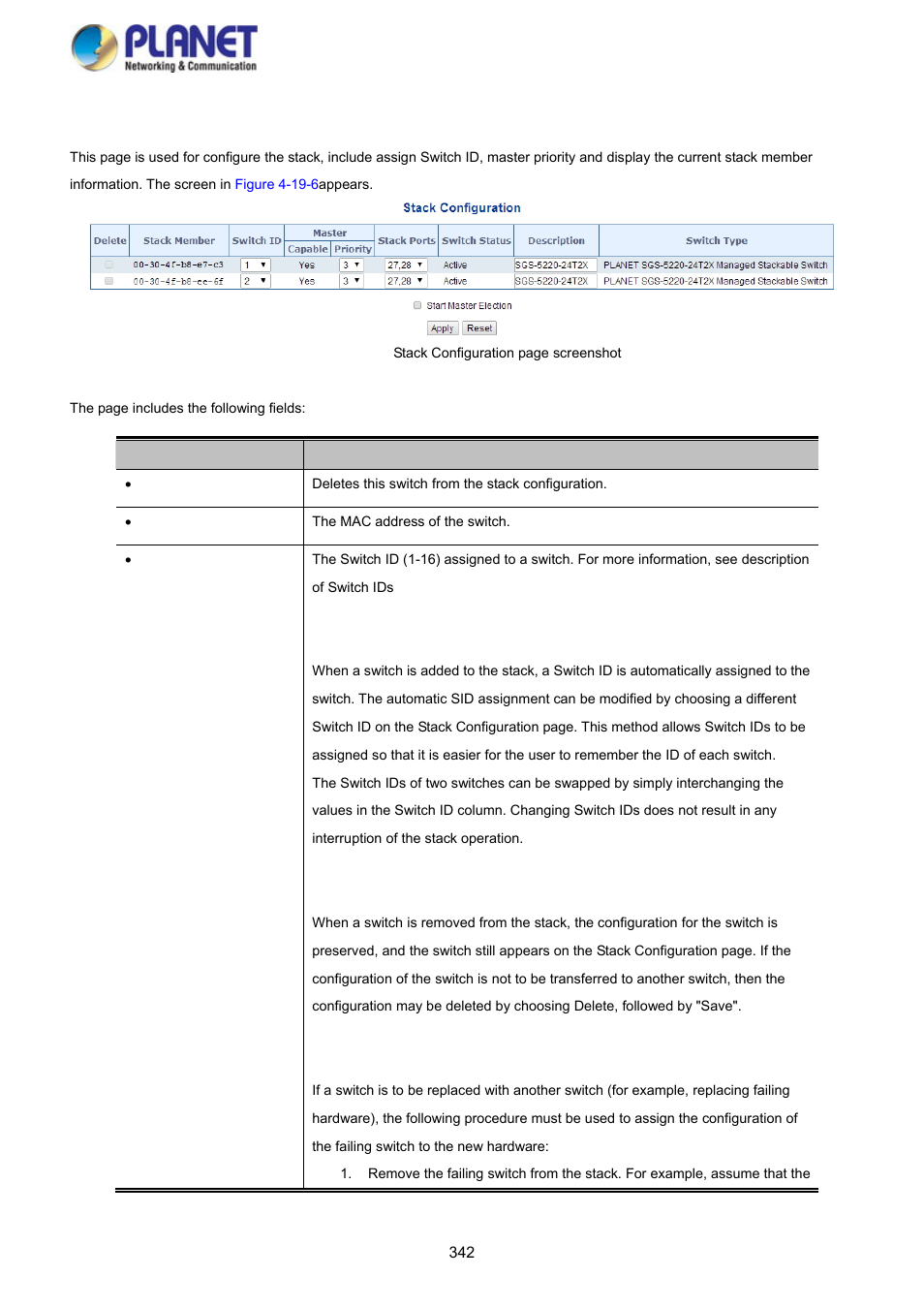 2 stack configuration | PLANET SGS-5220-24P2X User Manual | Page 342 / 373