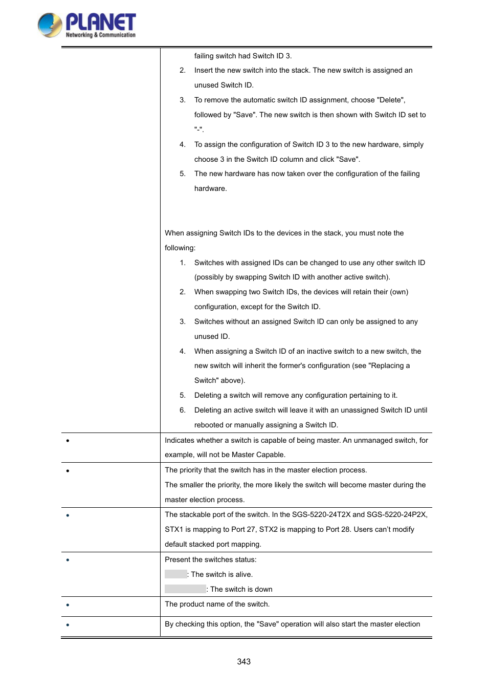 PLANET SGS-5220-24P2X User Manual | Page 343 / 373