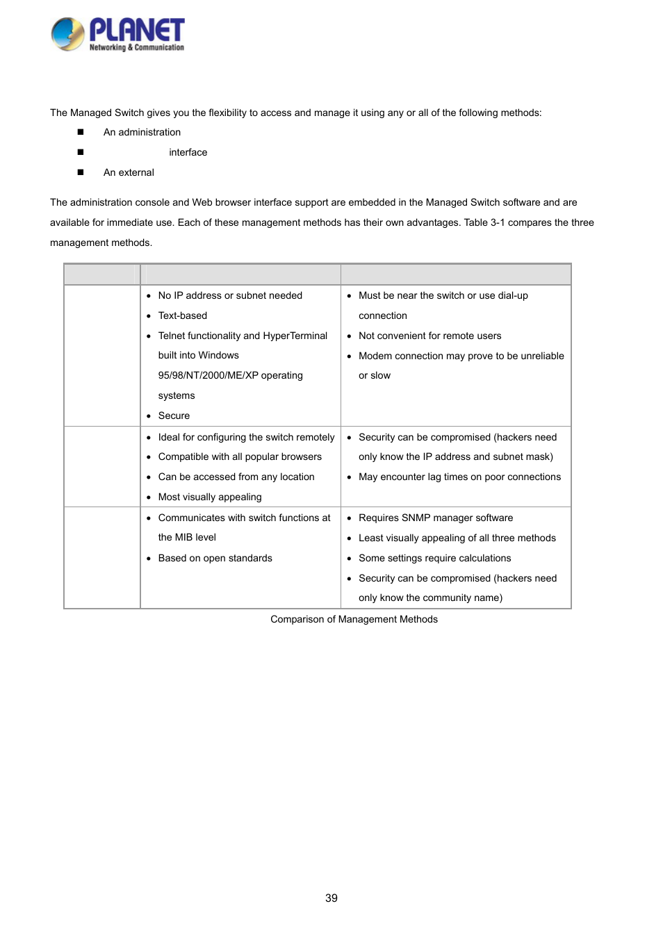 2 management access overview | PLANET SGS-5220-24P2X User Manual | Page 39 / 373