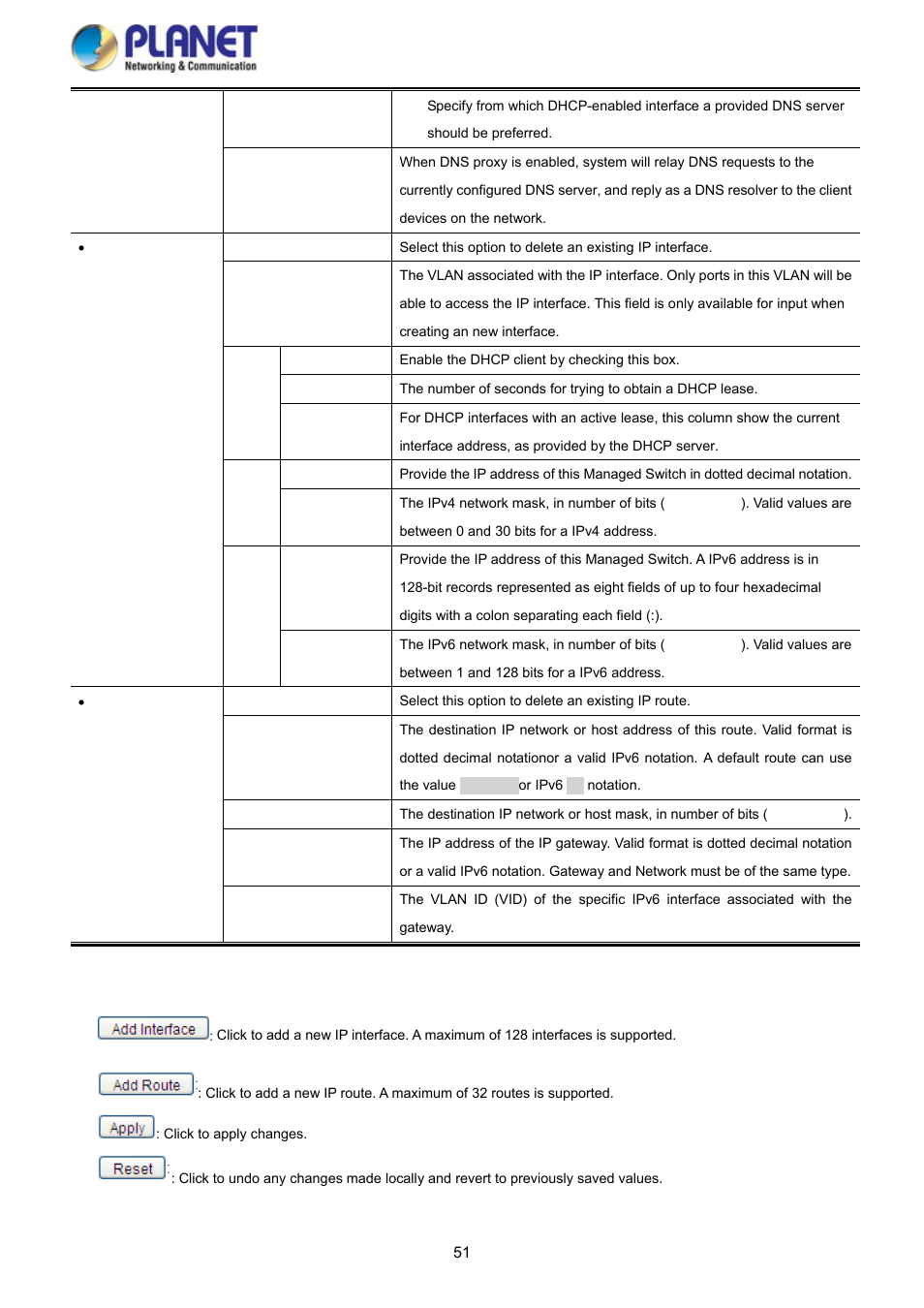 PLANET SGS-5220-24P2X User Manual | Page 51 / 373