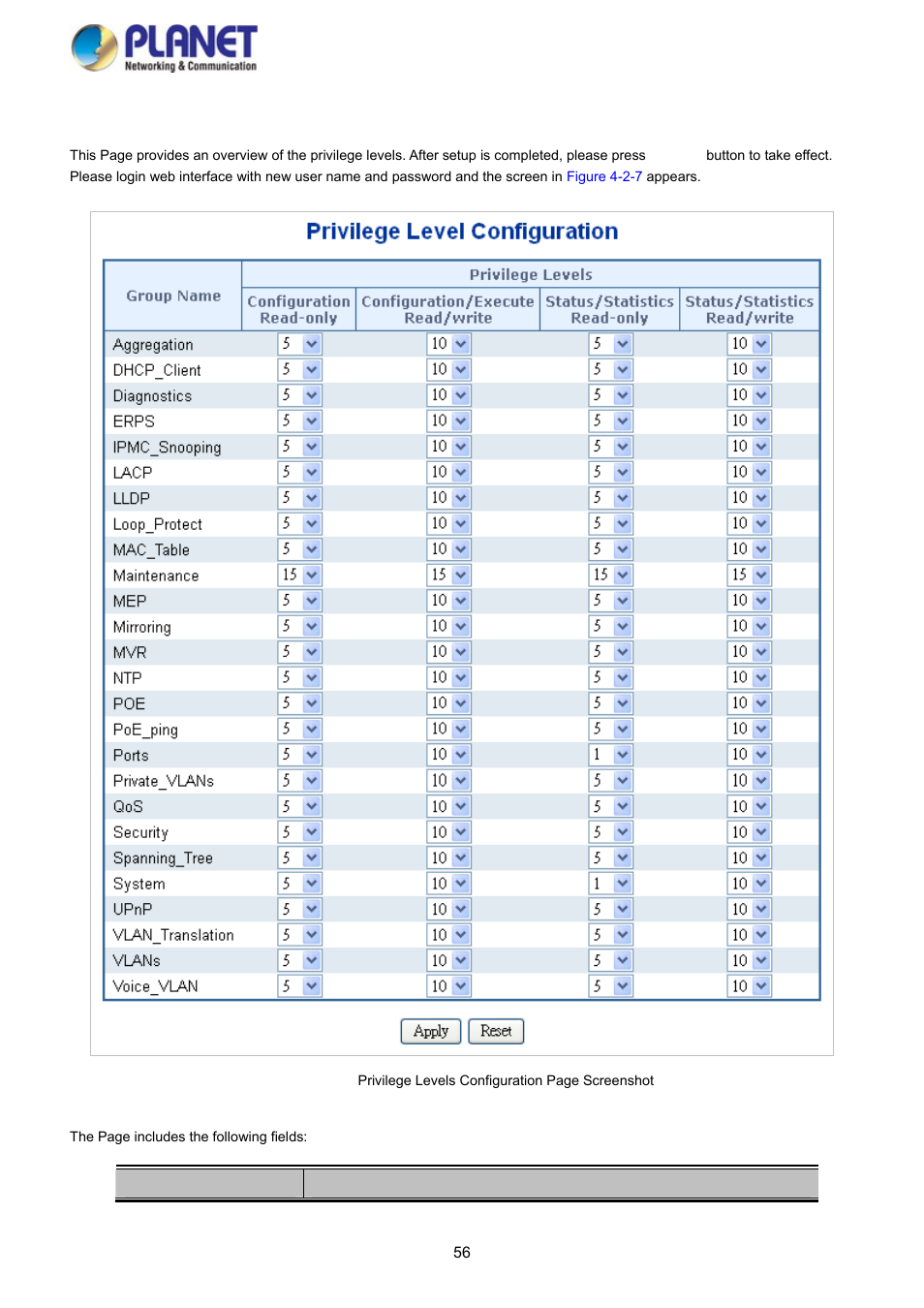 5 privilege levels | PLANET SGS-5220-24P2X User Manual | Page 56 / 373