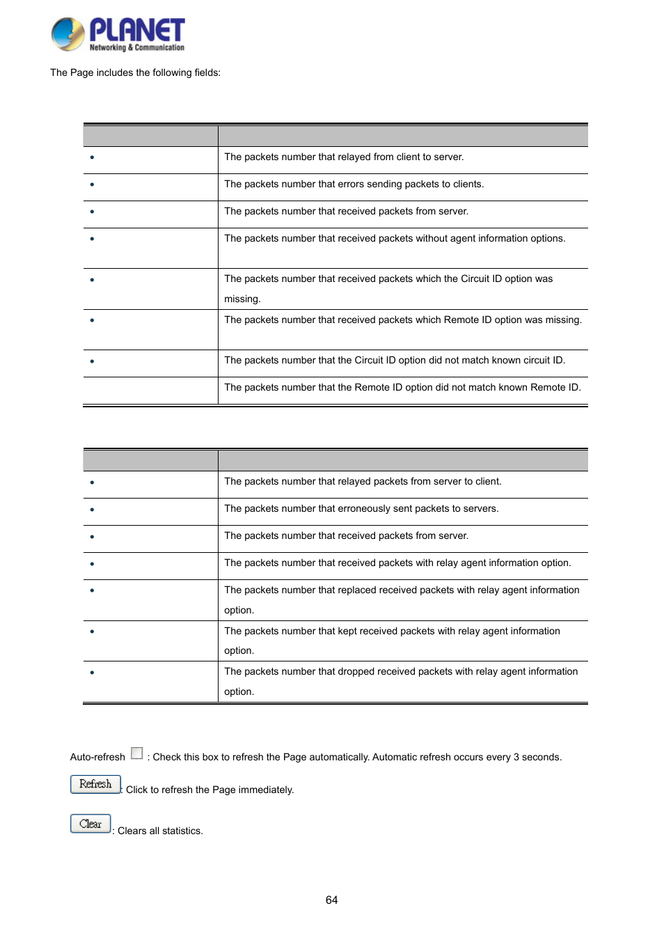 PLANET SGS-5220-24P2X User Manual | Page 64 / 373