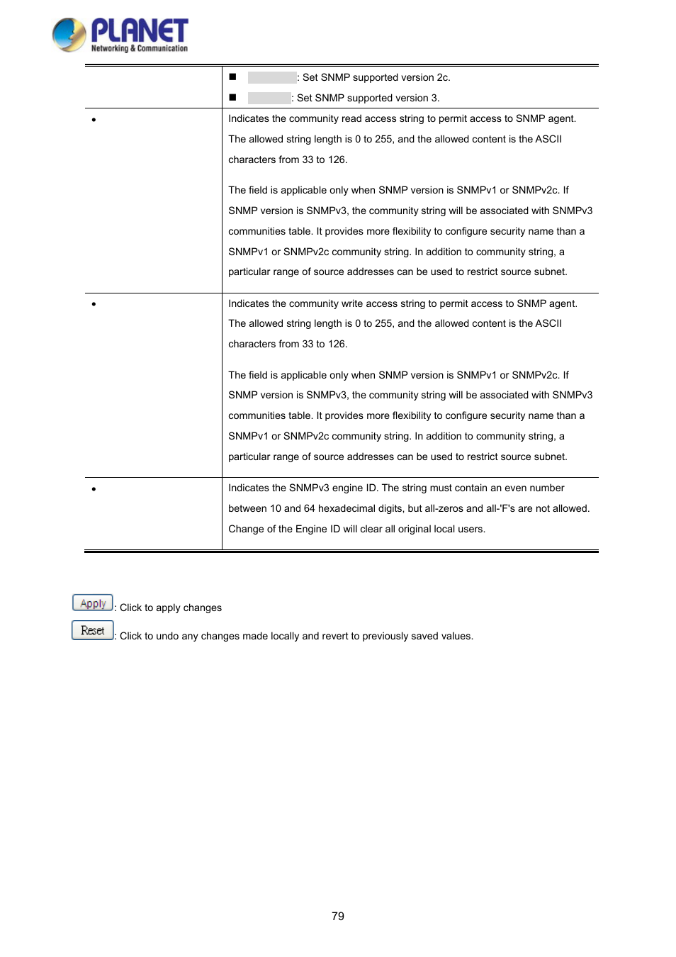 PLANET SGS-5220-24P2X User Manual | Page 79 / 373