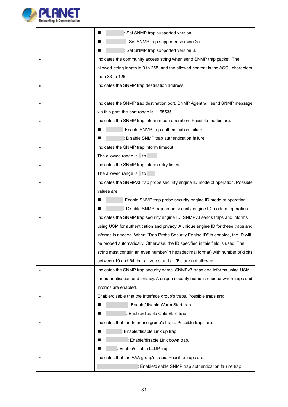 PLANET SGS-5220-24P2X User Manual | Page 81 / 373