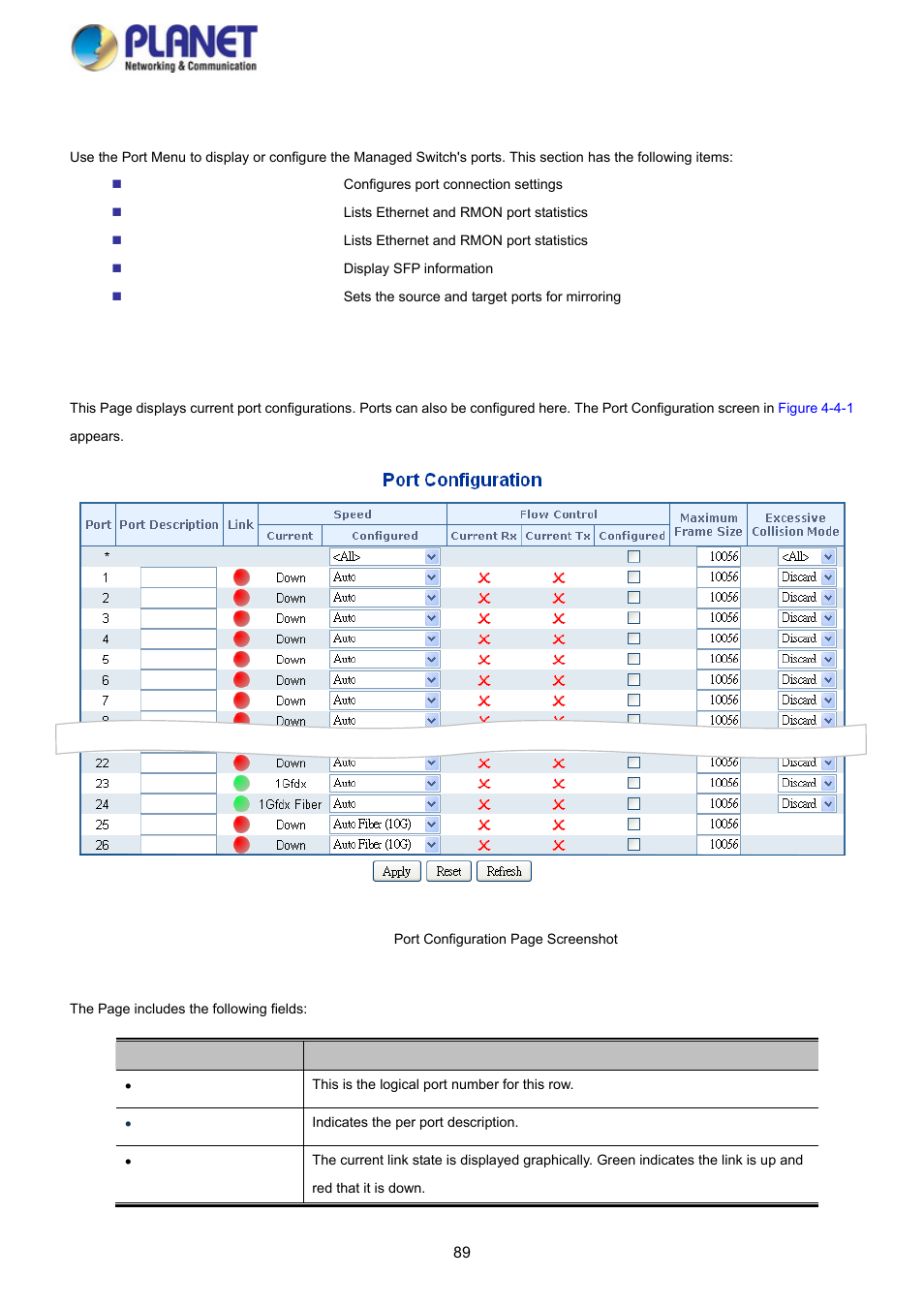 4 port management, 1 port configuration | PLANET SGS-5220-24P2X User Manual | Page 89 / 373