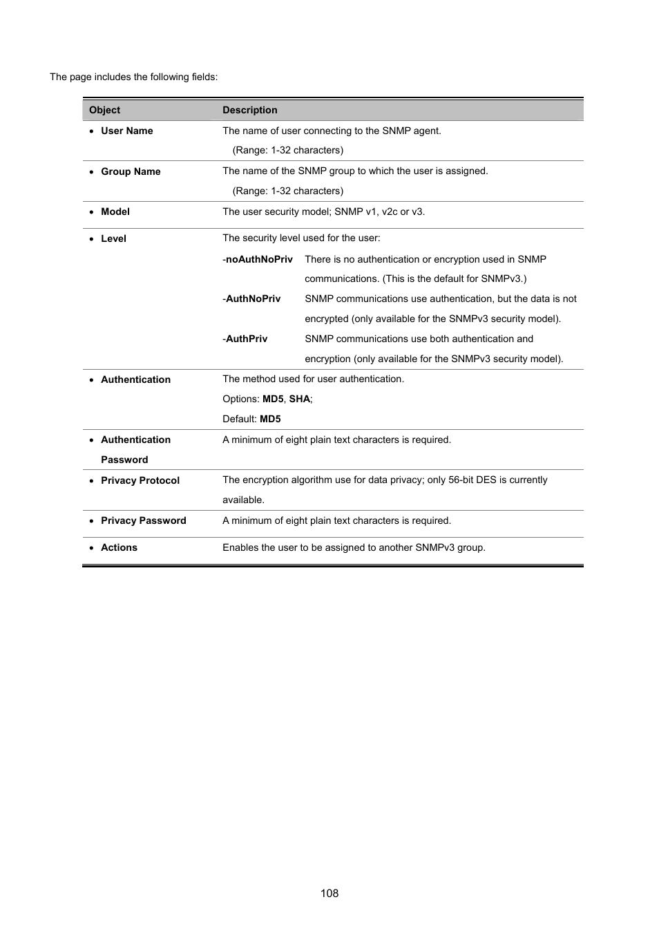 PLANET SGSD-1022 User Manual | Page 108 / 693