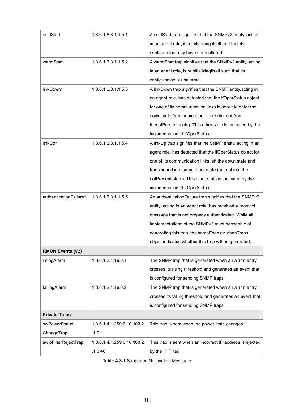 PLANET SGSD-1022 User Manual | Page 111 / 693