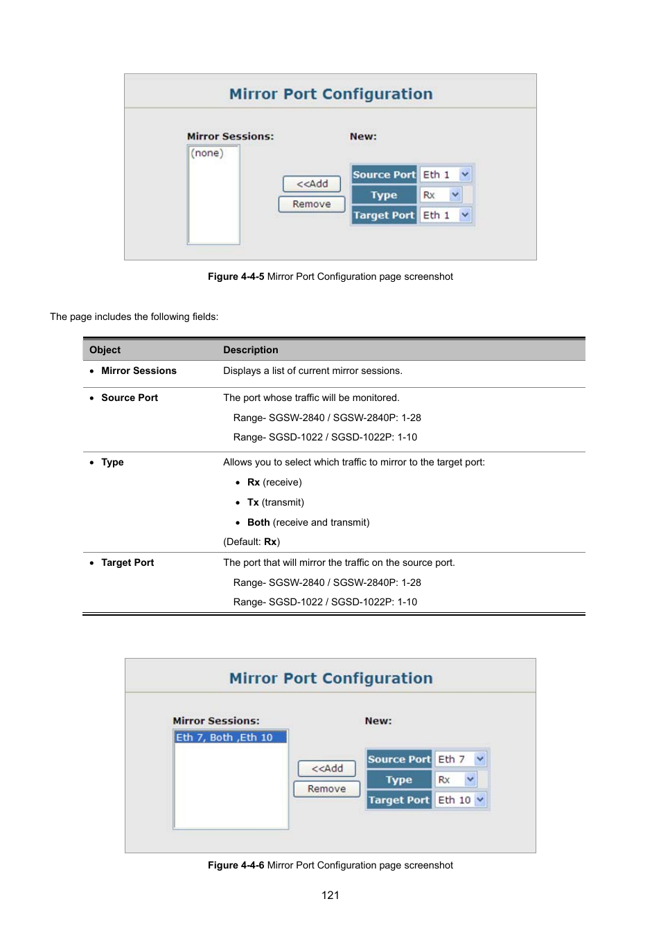 PLANET SGSD-1022 User Manual | Page 121 / 693