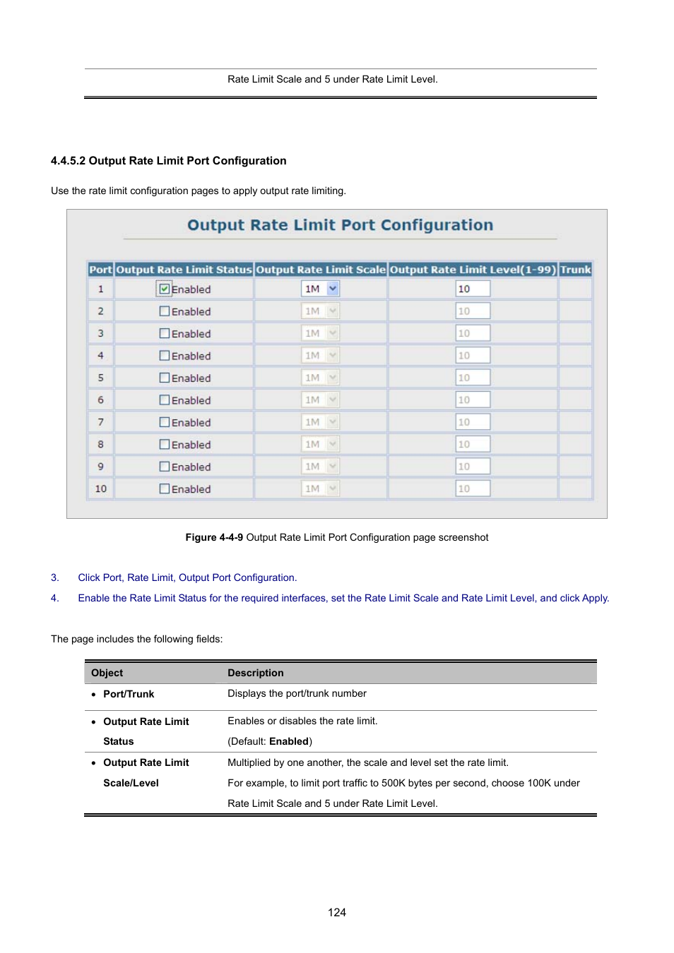 2 output rate limit port configuration | PLANET SGSD-1022 User Manual | Page 124 / 693